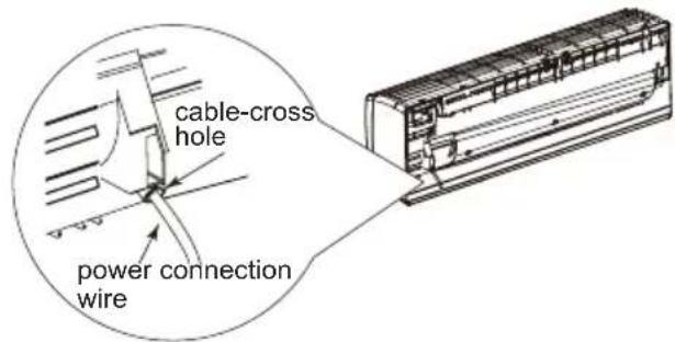 Inventor L2VI-12 - Instalarea unității interioare - 1