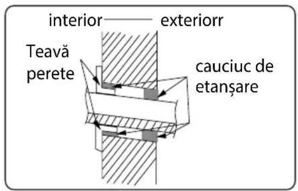 Inventor L2VI-12 - Pasul nouă: agățarea unității interioare - 1