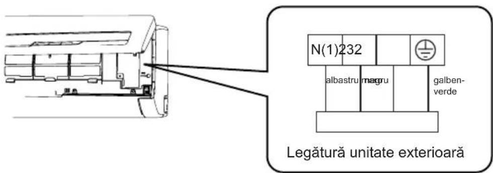 Inventor L2VI-09 - Instalarea unității interioare - 2