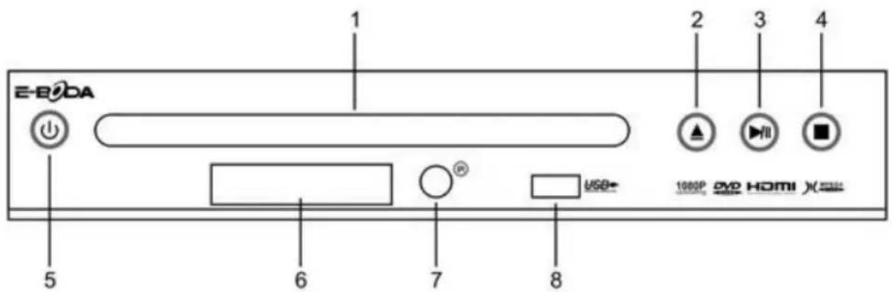 E-BDA 1 2 3 4 5 6 7 8 USB- 1000P DVD HDMI ) (###)