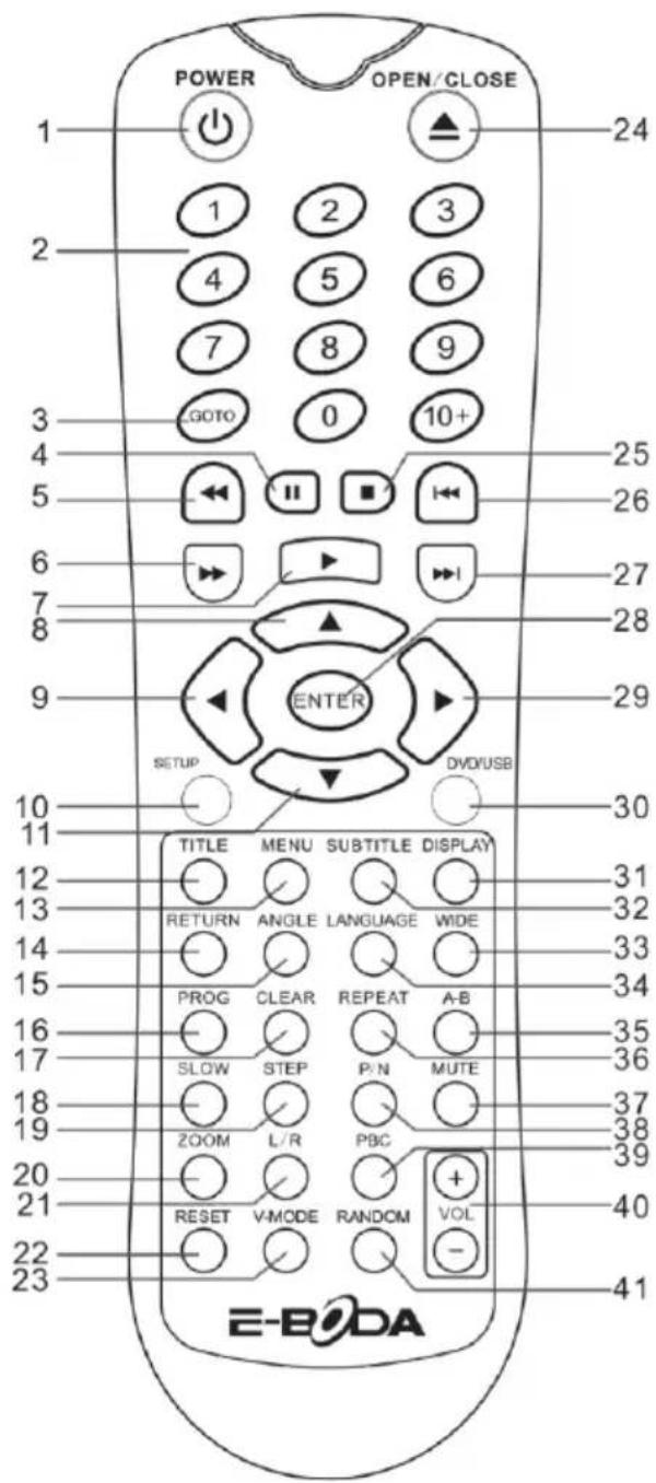 POWER OPEN/CLOSE 1 24 1 2 3 4 5 6 7 8 9 GOTO 0 10+ 3 4 25 5 26 6 27 7 28 8 ENTER 29 9 SETUP DVD/USB 10 30 TITLE MENU SUBTITLE DISPLAY 31 RETURN ANGLE LANGUAGE WIDE 32 PROG CLEAR REPEAT A-B 33 SLOW STEP P/N MUTE 34 ZOOM L/R PBC 35 36 37 38 20 RESET V-MODE RANDOM + VOL 40 E-BODA 41
