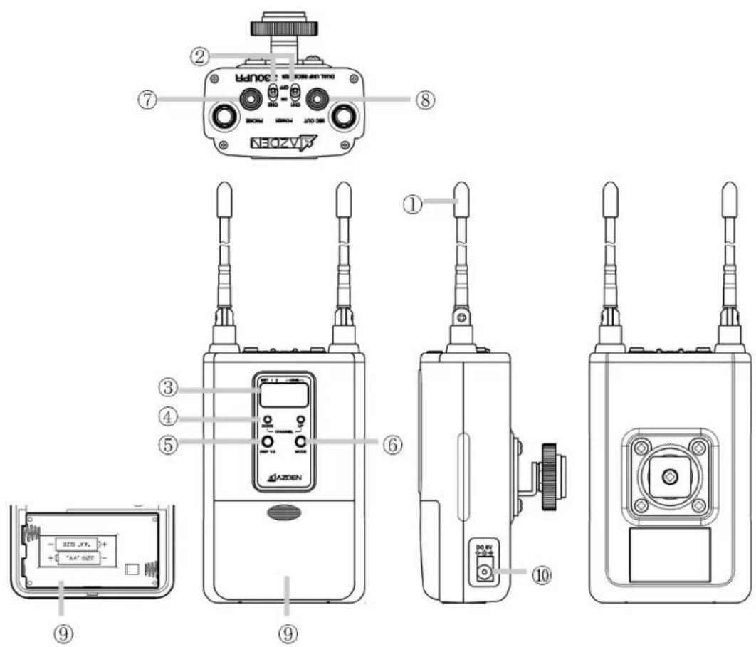 Technical diagram of a NEOZVF device with labeled components including control panel, radio buttons, and display unit.