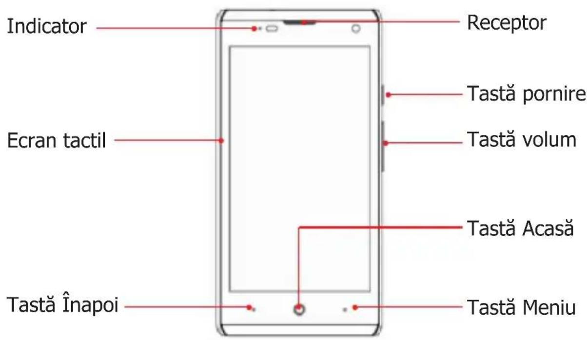 Indicator Receptor Ecran tactil Tastă pornire Tastă volum Tastă Acasă Tastă Înapoi Tastă Meniu