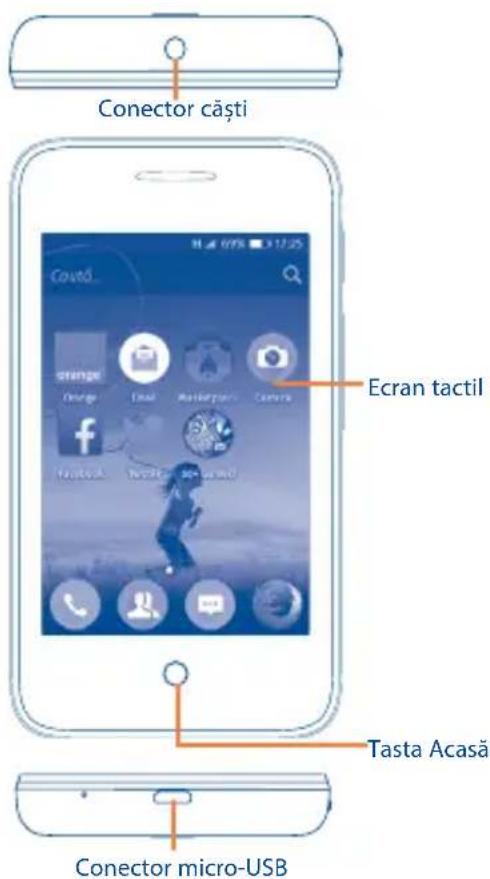 Conector căşti Ecran tactil Tasta Acasă Conector micro-USB