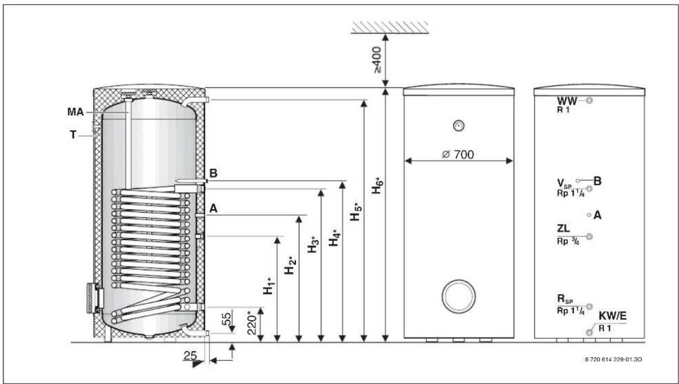 MA T B A H1* H2* H3* H4* H5* ≥400 Ø700 WW R 1 VSP Rp 1¼ B A ZL Rp ¾ RSP Rp 1¼ KW/E R 1 25 55 220* 25 8 720 614 229-01.30