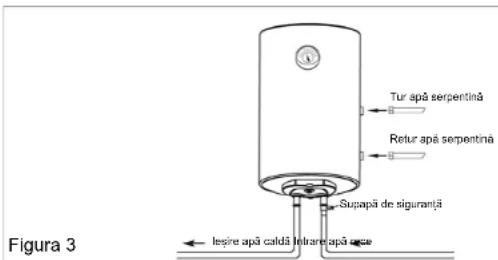 FERROLI PowerTermo 120L - GRUPPO FERROLI - 1