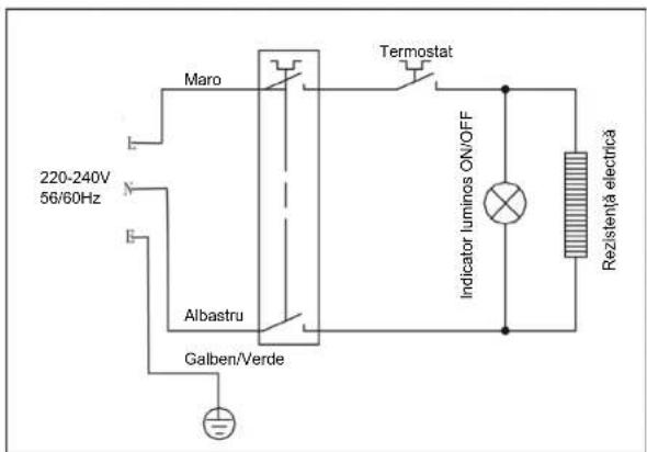 FERROLI PowerTermo 120L - Ferroli - 2