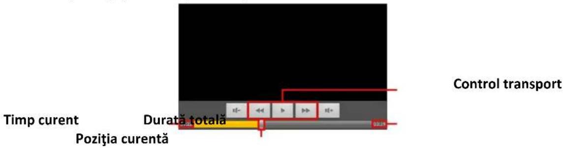 Control transport Timp current Durata totală Poziția curentă