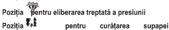 Pozitia pentru eliberarea treptată a presiunii Pozitia pentru curățarea supapei