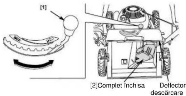 [1] [2]Complet inchisa Deflector descărcare