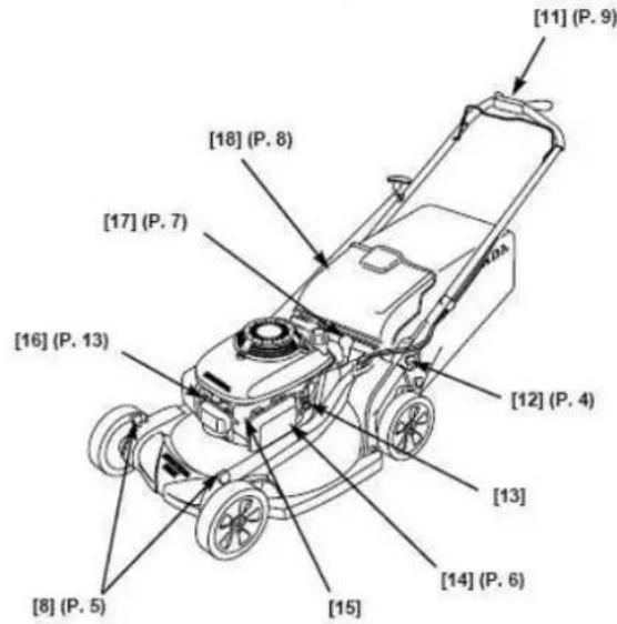 Honda HRX537VKE - IDENTIFICAREA COMPONENTELOR - 2