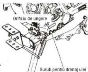 Orificiu de ungere Surub pentru drenaj ulei
