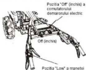 Pozitia "Off" (inchis) a comutatorului demarorului electric Off (inchis) Pozitia "Low" a manetei