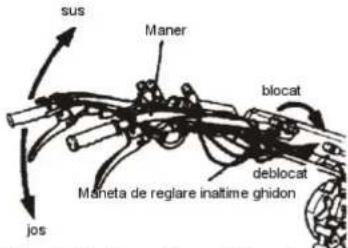 sus Maner blocat jos Maneta de reglare inaltime ghidon deblocat