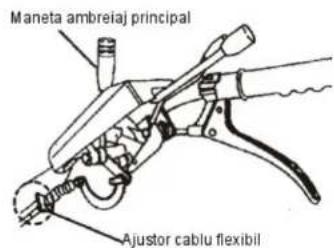 Maneta ambreiaj principal Ajustor cablu flexibil