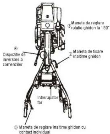 ① Maneta de reglare inaltime ghidon cu contact individual ② Maneta de fixare inaltime ghidon ③ Maneta de reglare rotatie ghidon la 180* ④ Dispozitiv de inversare a comenzilor Intrerupator far