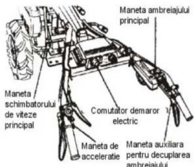 Maneta ambreiajului principal Maneta schimbatorului de viteze principal Comutator demaror 1/2 electric Maneta de acceleratie Maneta auxiliara pentru decuplarea ambreiajului