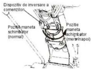 Dispozitiv de inversare a comenzilor. Pozitie maneta schimbator (normal) Pozitie maneta schimbator (merzinapoi)
