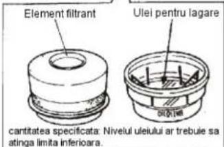 Element filtrant Ulei pentru lagare cantitatea specificata: Nivelul uleiului ar trebuie sa atinga limita inferioara.