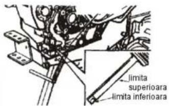 limita superioara limita inferioara