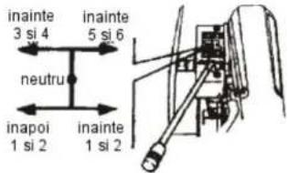 inainte 3 si 4 inainte 5 si 6 neutru inapoi 1 si 2 inainte 1 si 2
