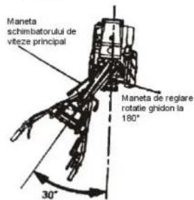 Maneta schimbatorului de viteze principal Maneta de reglare rotatie ghidon la 180° 30°