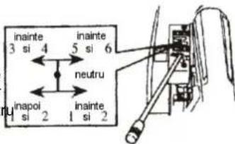 inainte 3 si 4 inainte 5 si 6 neutru inapol si 2 inainte 1 si 2