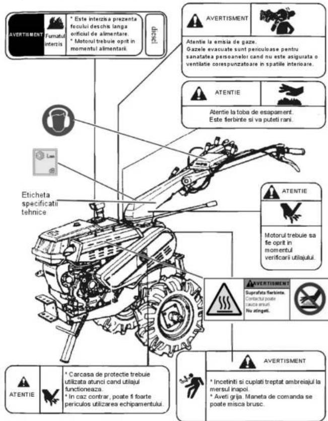 AVERTIMENT Fumatul interzis * Este interzisa prezenta focului deschis langa orificiai de alimentare. * Motorul trebuie oprit in momentul alimentarii. AvertisMENT Atentie la emisia de gaze. Gazele evacuate sunt periculoase pentru sanatatea persoanelor cand nu este asigurata o ventilatie corespunzatoare in spatile interioare. ATENTIE Atentie la toba de esapament. Este fierbinte si va puteli rani. Eticheta specificati tehnice ATENTIE Motorul trebuie sa fie oprit in momentul verificarii utilajului. AVERTIMENT Suprafata fierbinte. Contactul poate traste anuni. Nu atingenti. ATENTIE * Carcasa de protectie trebuie utilizata atunci cand utilajul functioneaza. * In caz contrar, poate fi foarte periculos utilizarea echipamentului. AVERTIMENT * Incetinti si cuplati treptat ambreiajul la mersul inapoi. * Aveti grja. Maneta de comanda se poate misca brusc.