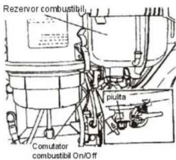 Rezervor combustibil pliulita Comutator combustibil On/Off