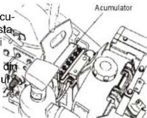cu- sta drg uf Acumulator