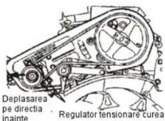 Deplasarea pe directia inainte Regulator tensionare curea