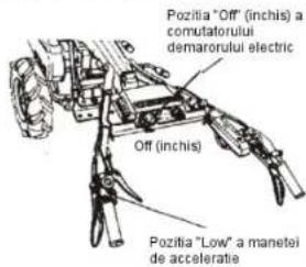 Pozitia "Off" (inchis) a comutatorului demarorului electric Off (inchis) Pozitia "Low" a manetei de acceleratie