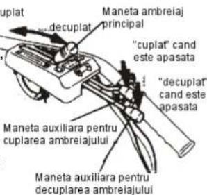 cuplat decuplat Maneta ambreiaj principal "cuplat" cand este apasata "decuplat" cand este apasata Maneta auxiliara pentru cuplarea ambreiajului Maneta auxiliara pentru decuplarea ambreiajului