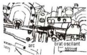 arc brat oscilant