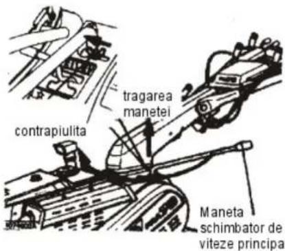 contrapiulita tragarea manetei Maneta schimbator de viteze principal