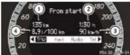 From start 135 km 8.91/100 km 1:30 h 90 km/h Trip Heli Audio Tel PS4:32-120-31