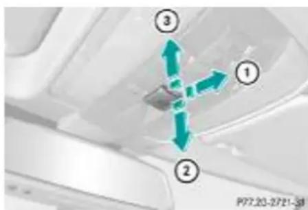 ③ ① ② P77.20-2721-38