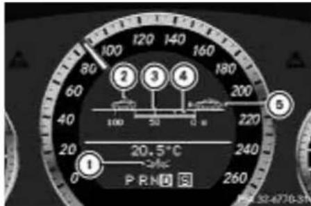 100 80 120 140 160 180 2 3 4 5 60 100 50 0 s 220 20.5°C 240 260 1 P R M D ① ② ③ ④ ⑤