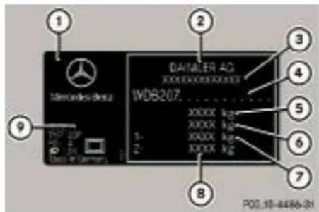 1 Mercedes-Benz WDB207 DANLER AG XXXXXXX XXXXX kg XXXXX kg XXXXX kg XXXXX kg XXXXX kg XXXXX kg 3- 2- 9 8 PDL:10-4486-21