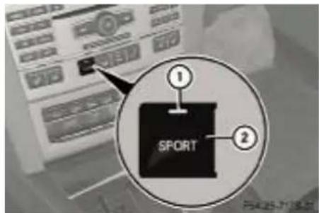 ① SPORT ②