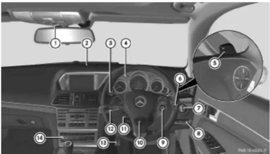 Mercedes-Benz E207 (2009) - Autovehiculele cu volanul pe partea stângă - 2