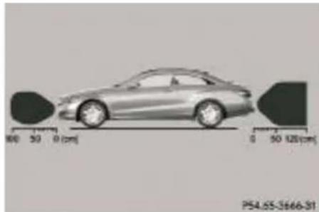 Mercedes-Benz E207 (2009) - Raza de actiune a senzorilor - 1