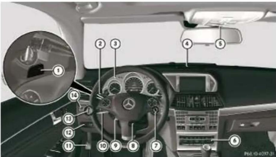 Mercedes-Benz E207 (2009) - Autovehiculele cu volanul pe partea stângă - 1