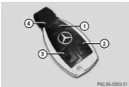 ① ② ③ ④ P90.05-2355-31