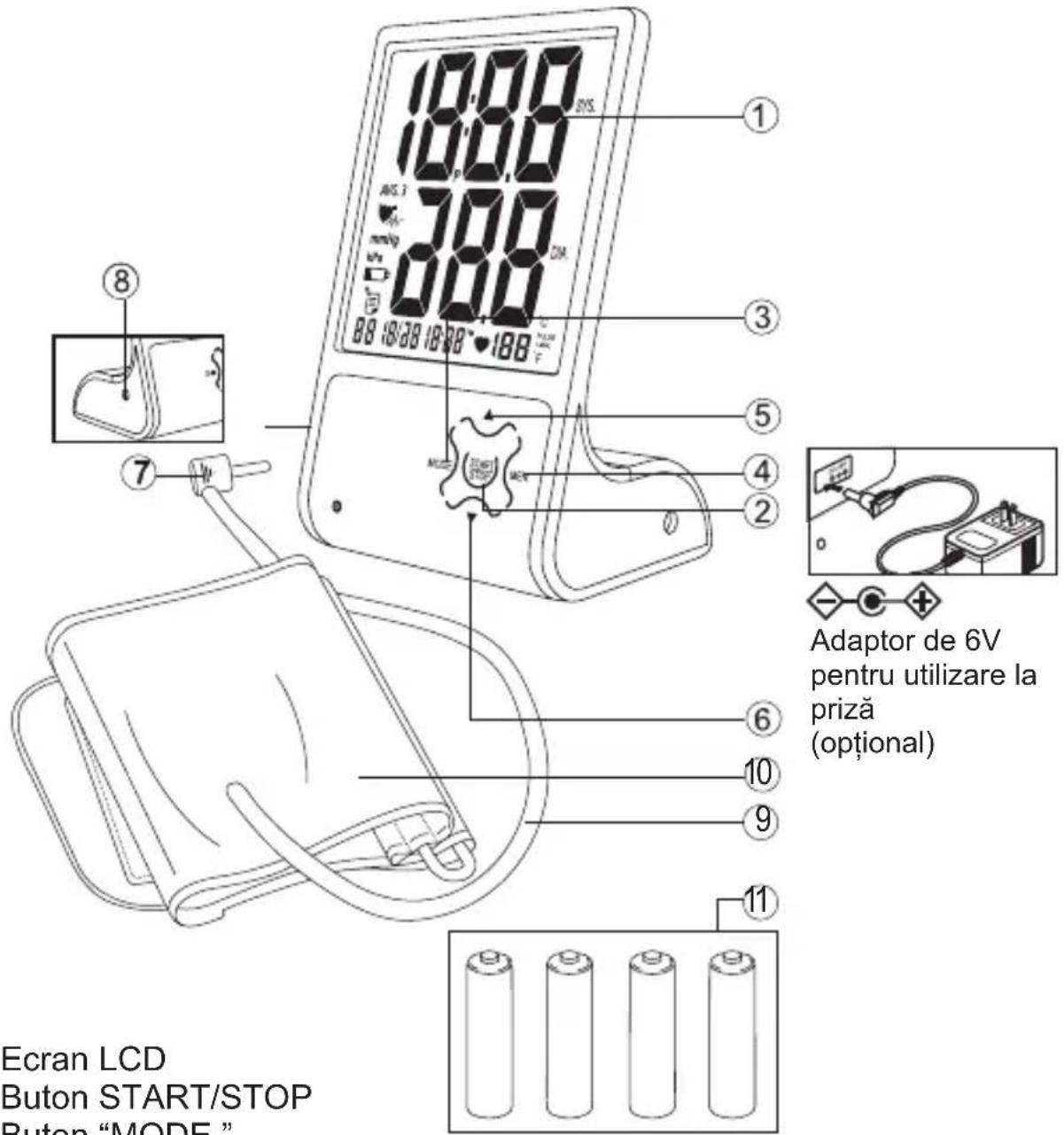 Ecran LCD Buton START/STOP Buton "MODE " Adaptor de 6V pentru utilizare la priză (optional)