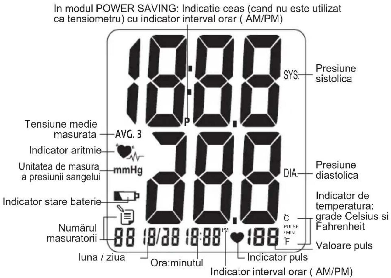 In modul POWER SAVING: Indicatie ceas (cand nu este utilizat ca tensiometru) cu indicator interval orar ( AM/PM ) 18:00 SYS. Presiune sistolica Tensiune medie masurata AVG. 3 Indicator aritmie mmHg Unitatea de masura a presiunii sangelui 22:00 DIA. Presiune diastolica Indicator stare baterie Numărul masuratorii 88 18/38 18:00 PM C PULSE / MIN. F Valoare puls Iuna / ziua Ora:minutul Indicator pulls Indicator interval orar ( AM/PM ) IUNA / ziua