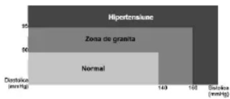 HealthyLine SHL-868ZA - Care este tensiunea arteriala normala? - 1