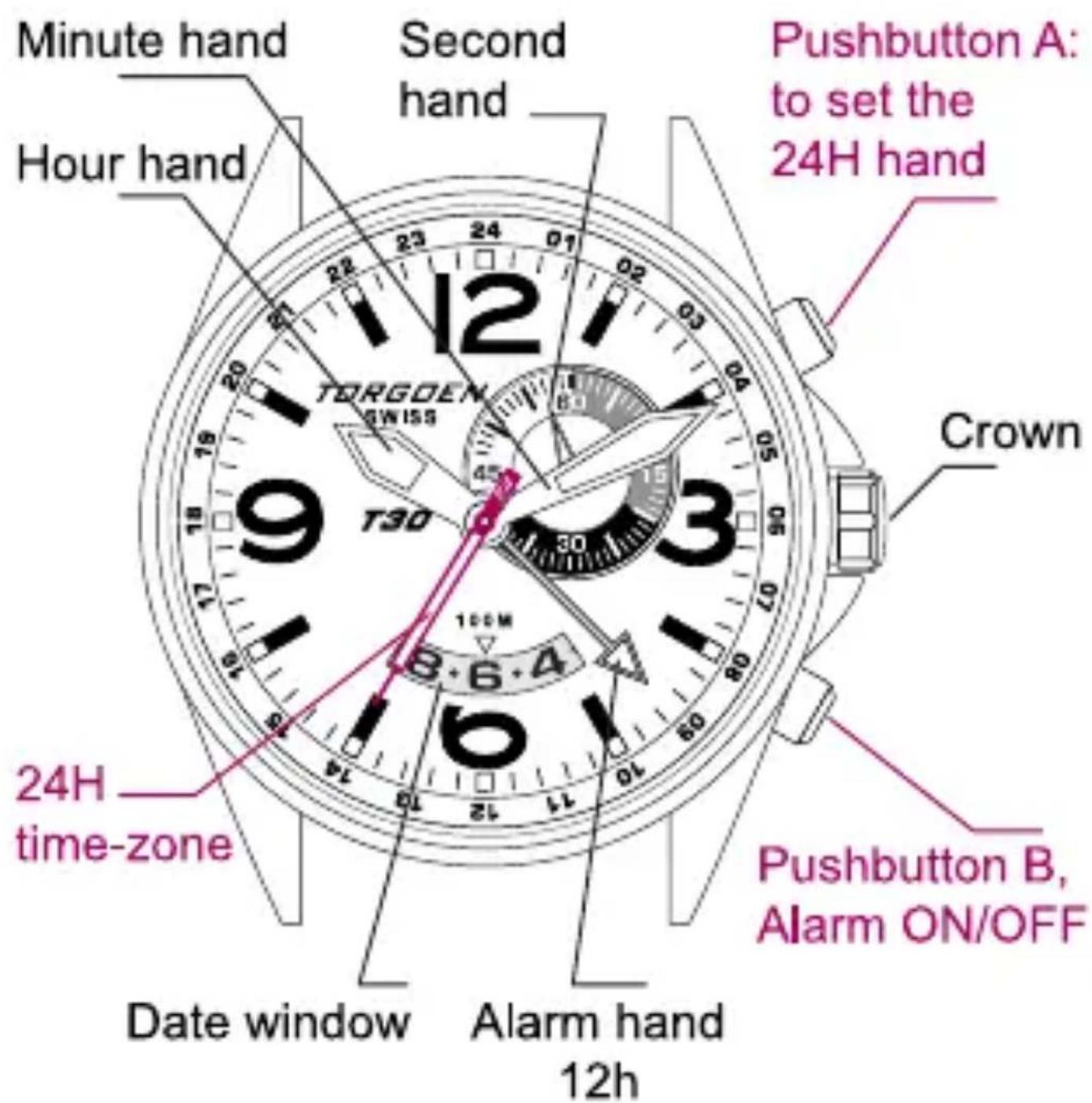Minute hand Hour hand Second hand Pushbutton A: to set the 24H hand Crown T30 12 20 18 17 16 15 14 13 12 11 10 9 8 7 6 5 4 3 2 1 0 01 02 03 04 05 06 07 08 09 100M 110M 12h Date window Alarm hand 12H 24H time-zone Pushbutton B, Alarm ON/OFF