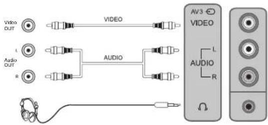 DAEWOO DTB-21S6 - SELECTARE TV/AV - 2