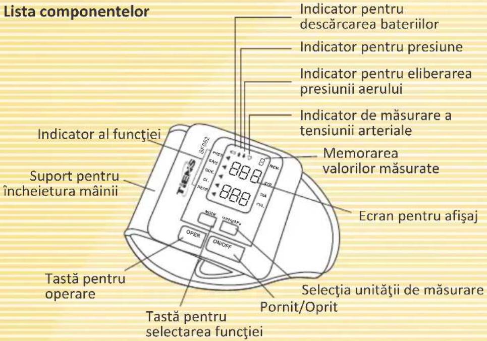 Lista componentelor Indicator pentru descărcarea bateriilor Indicator pentru presiune Indicator pentru eliberarea presiunii aerului Indicator de măsurare a tensiunii arteriale Memorarea valorilor măsurate Ecran pentru afișaj Indicator al funcției Suport pentru încheietura mâinii Tăstă pentru operare Selecta unității de măsurare Pornit/Oprit Tastă pentru selectarea funcției